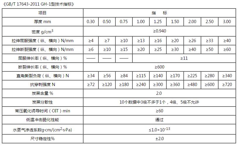 土工膜技術指標